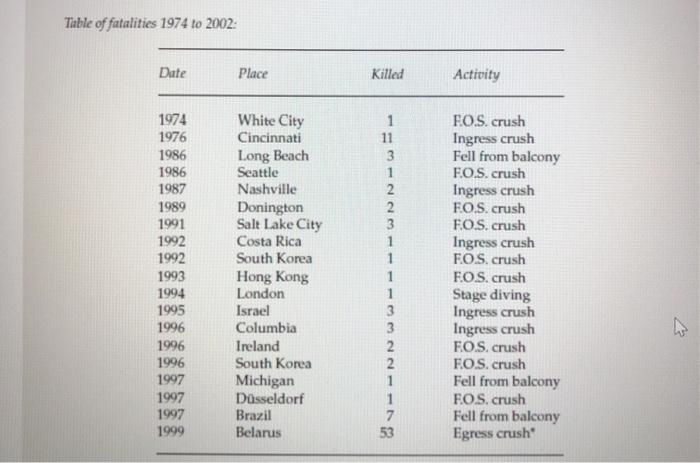 1. As part of your risk management strategy, what