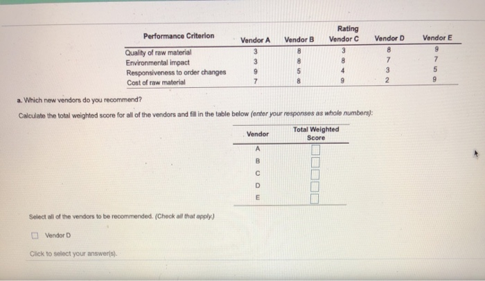 You are in charge of analyzing five new vendors