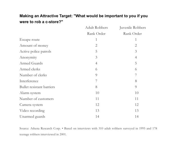 Please answer the questions referring to the CASE