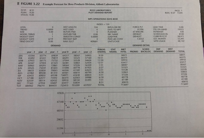 Assignment 1. Using the historic data given in