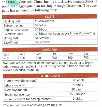*** 13.7 Consuelo Chua, Inc., is a disk drive