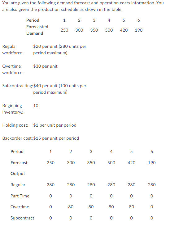 You are given the following demand forecast and