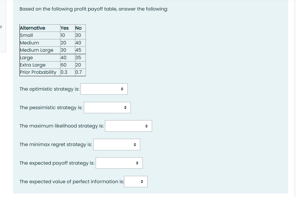 Based on the following profit payoff table,