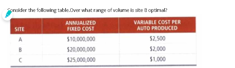 Consider the following table.Over what range of