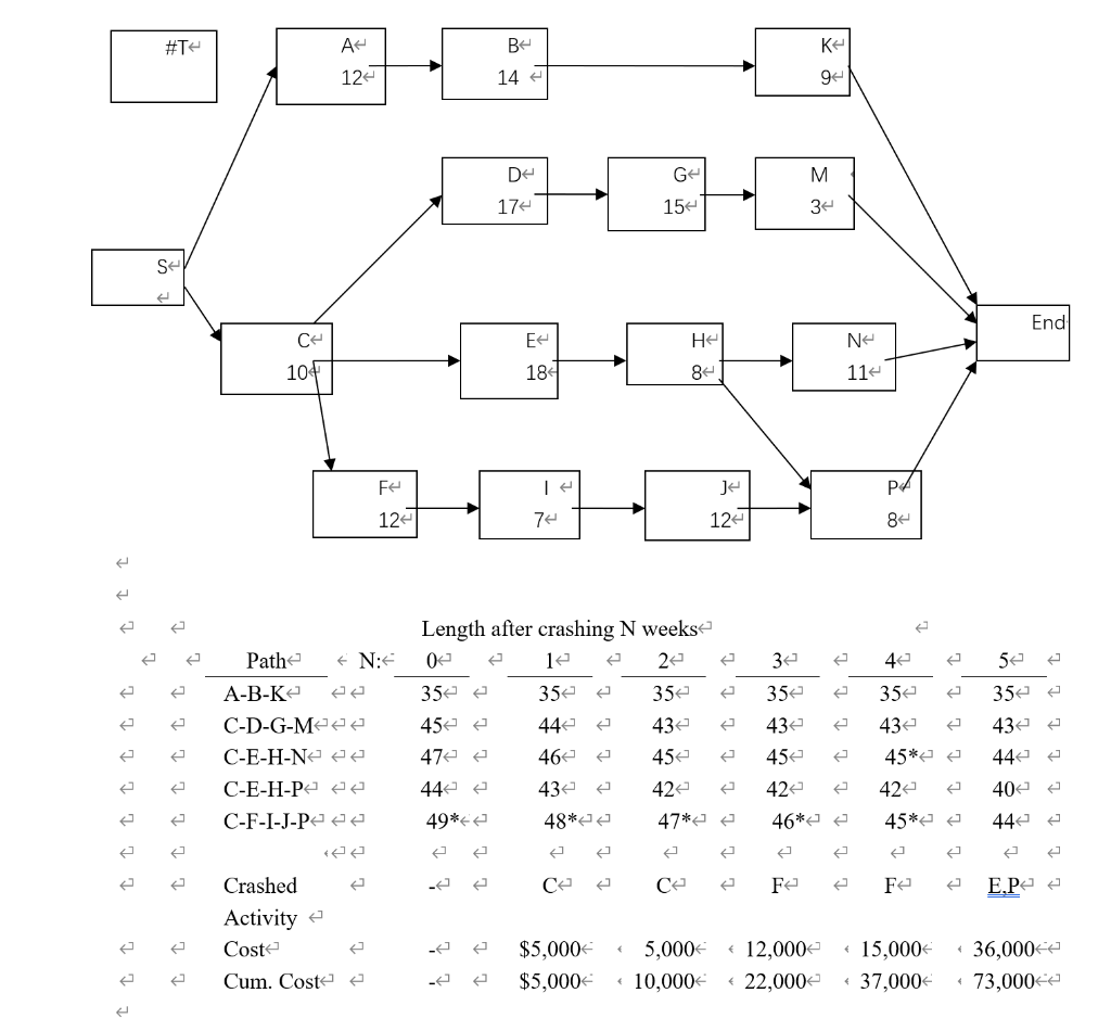 Complete a forward and backward pass to determine