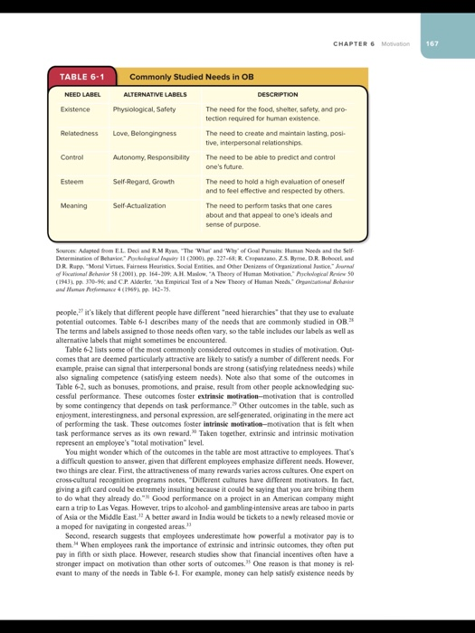 please see the table and read carefully and then