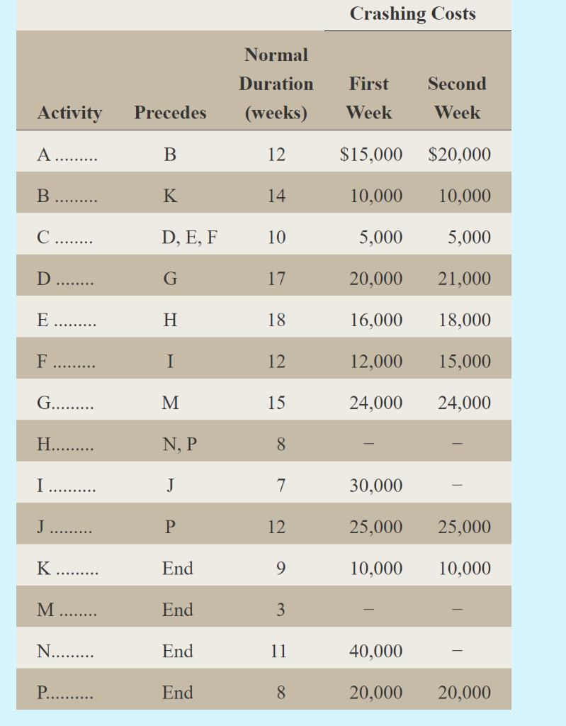 Complete a forward and backward pass to determine