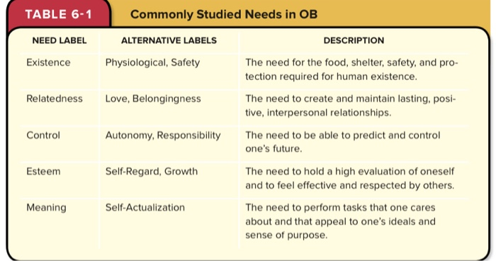 please see the table and read carefully and then