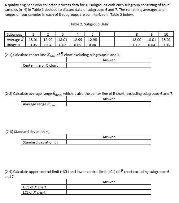 A quality engineer who collected process data for