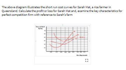 The above diagram illustrates the short run cost