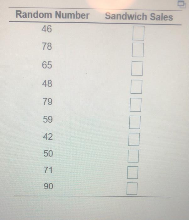 The daily demand for luna sandwiches at an Ohio