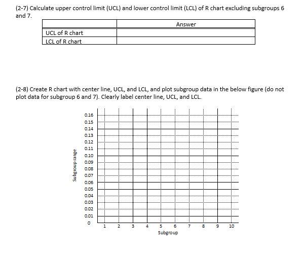 A quality engineer who collected process data for
