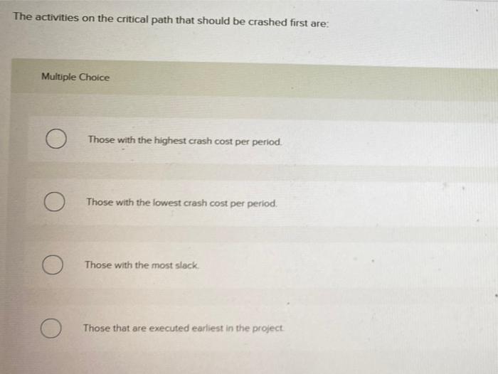 The activities on the critical path that should