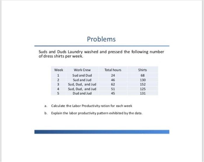 Problems 1. A company that processes fruits and