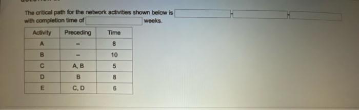 The critical path for the network activities