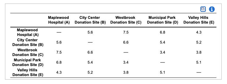On a daily basis, the Vampire Van is dispatched