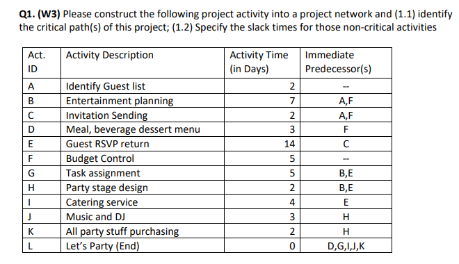 Q1. (W3) Please construct the following project