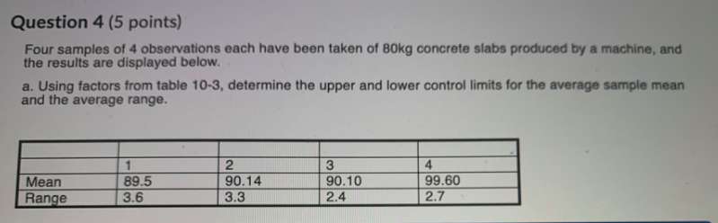 Question 4 (5 points) Four samples of 4