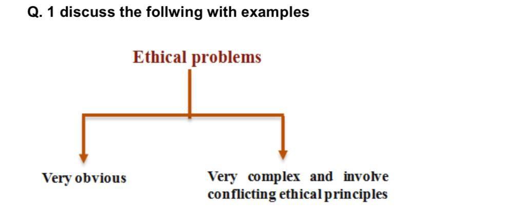 i need answer about engineering ethics Q. 1