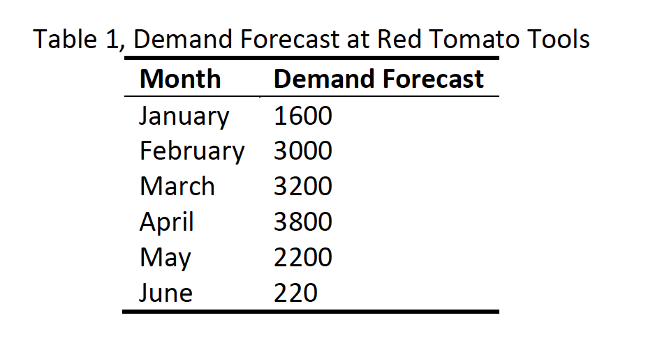 Please answer in handwritten format Red Tomato