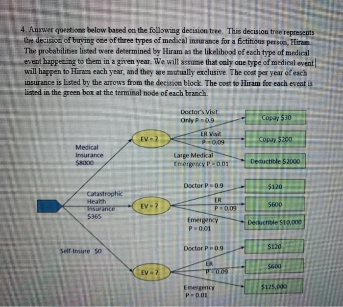 4. Answer questions below based on the following