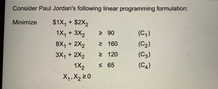 plot all the corner points for the feasible area