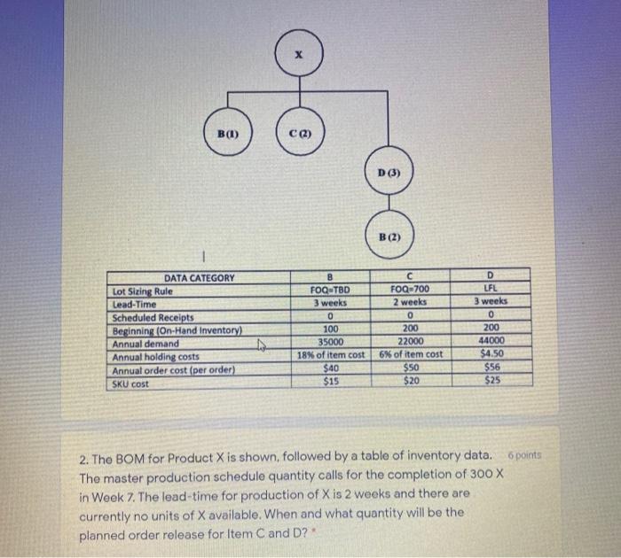 B(1) CC) D (3) B (2) DATA CATEGORY Lot Sizing