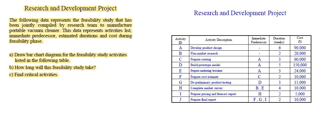 Research and Development Project Research and