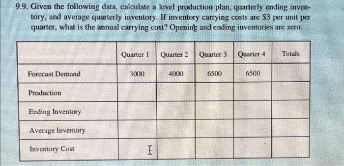 please show work 9.9. Given the following data,