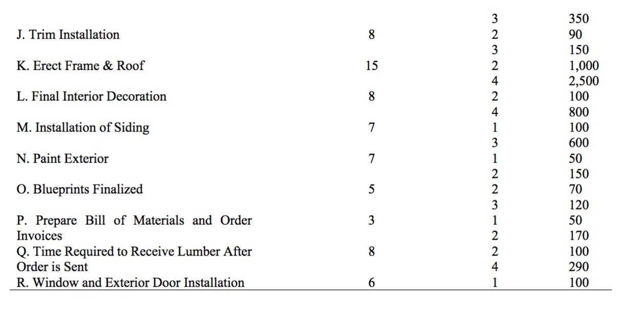 CONSTRUCTION ASSOCIATES, INCORPORATED Step