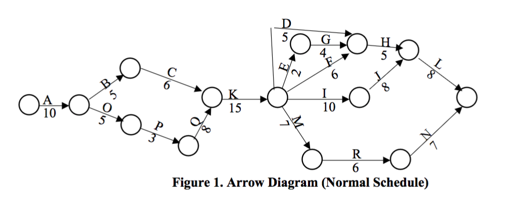 CONSTRUCTION ASSOCIATES, INCORPORATED Step