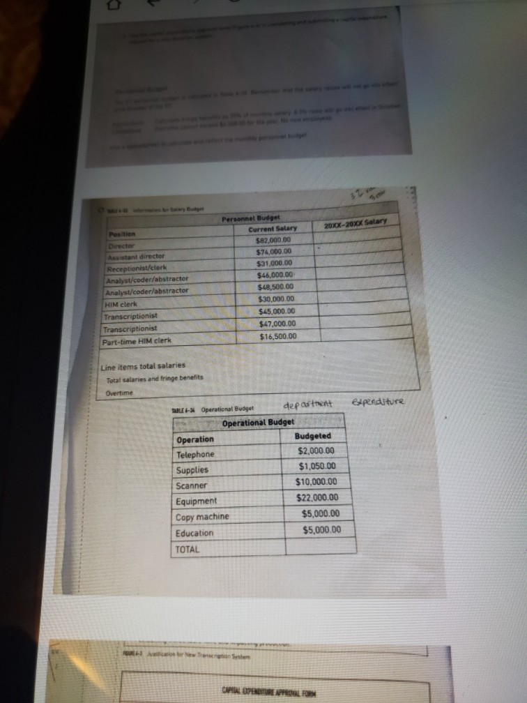 Budget Develop a budget for the HIM department for the next FY