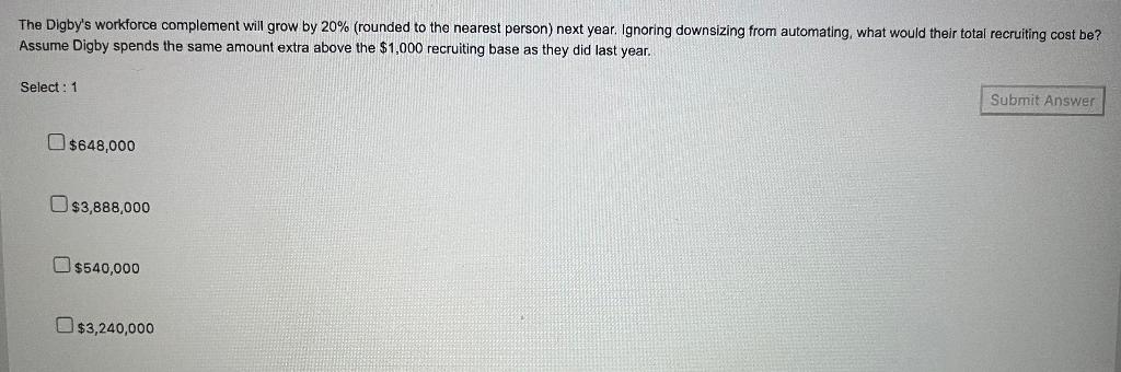 The Digby's workforce complement will grow by 20%