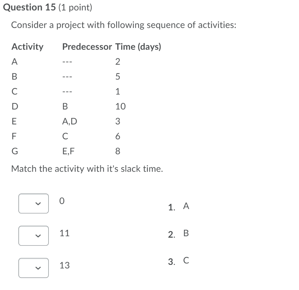 Question 15 (1 point) Consider a project with