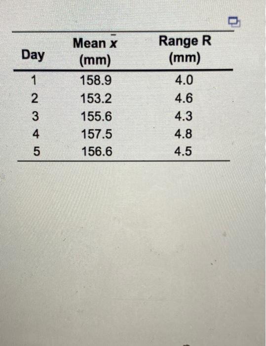 this graph for those questions pleasw Day Range R