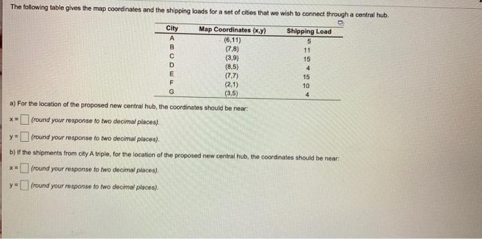 The following table gives the map coordinates and