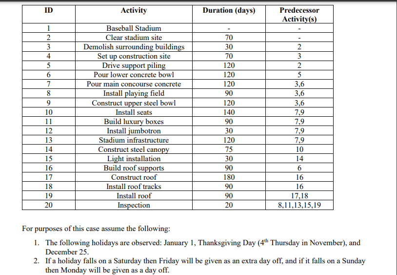 M4-2 Assignment The G&E Company is preparing a