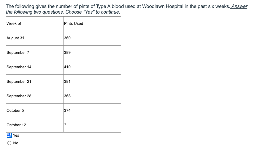 The following gives the number of pints of Type A