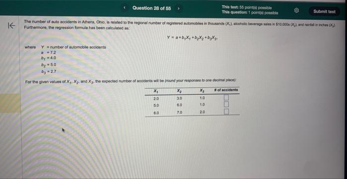 Y=a+b1X1+b2X2+b3X3 Y = number of automcolie