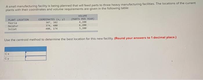 A small manufacturing facility is being planned