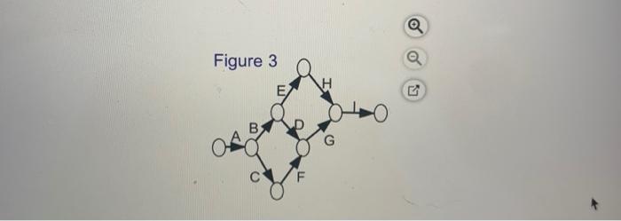 In the following table the activities with their