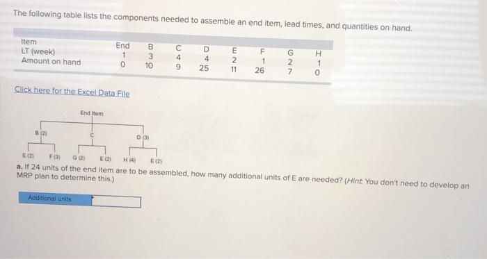 The following table lists the components needed