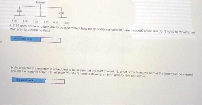 The following table lists the components needed
