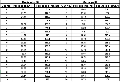 Q-3) You have learnt about the possible errors