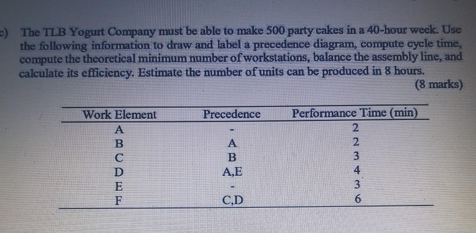 Production and operation management subject.