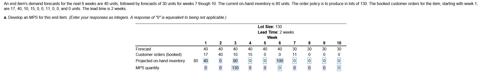 An end item's demand forecasts for the next 6