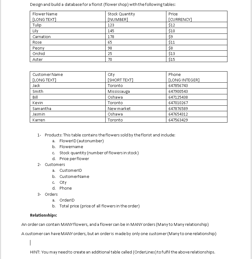 I have created the three tables, customers,