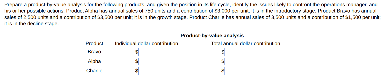 Prepare a product-by-value analysis for the