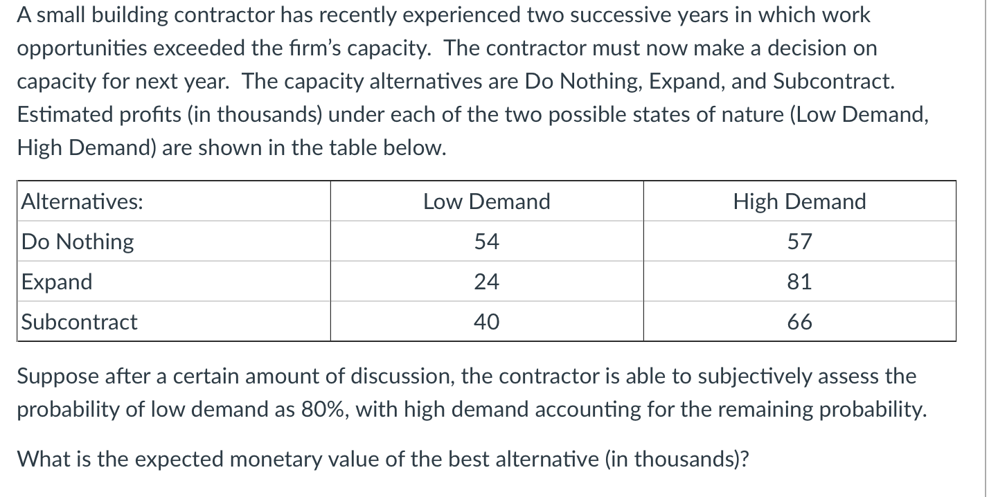 A small building contractor has recently