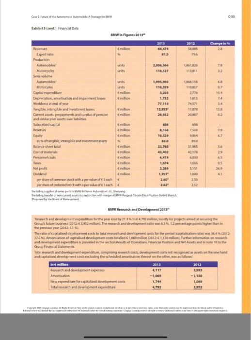 What is BMW company strategy formulatin Strategy